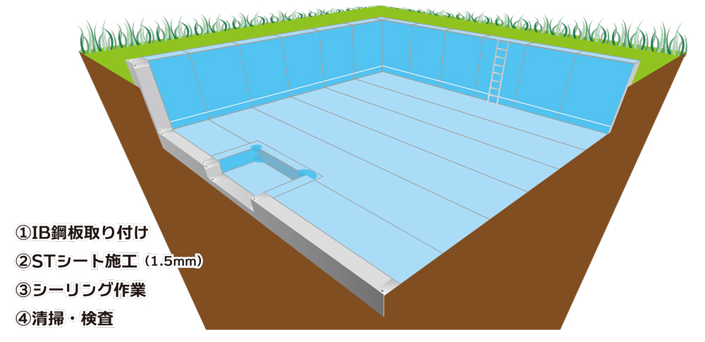 防火水槽 改修工法「絶縁浮かし貼り工法」