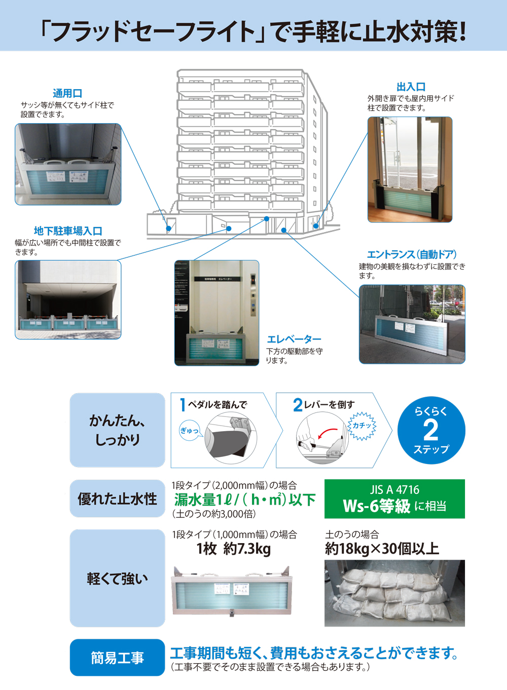 水災・浸水対策「フラッドセーフライト」